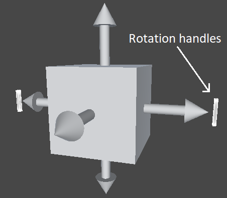 Rotation handles
